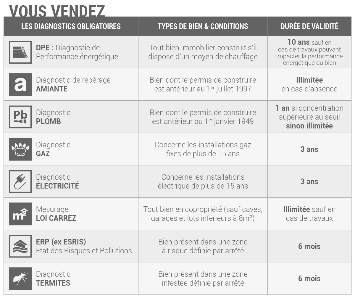 Diagnostics immobiliers obligatoires avant la vente d'une maison